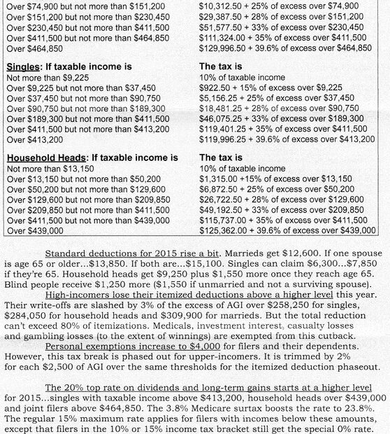 2016 Income Tax Brackets JakeHill