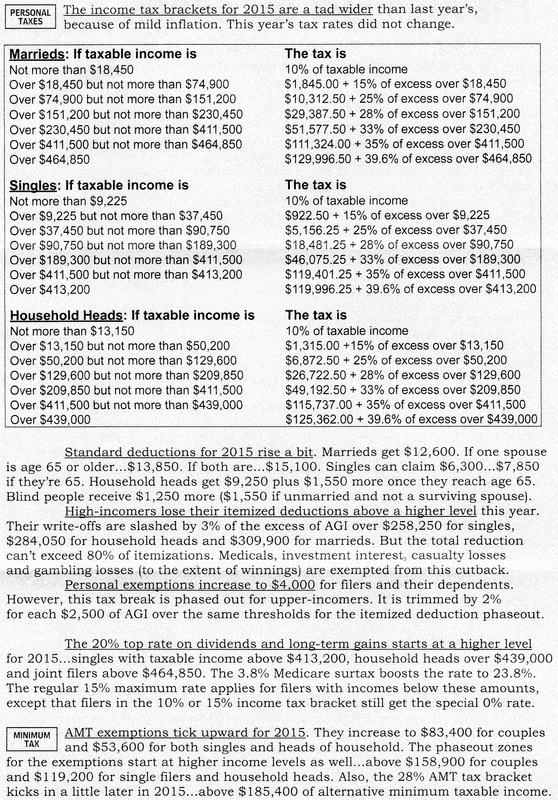 2016 Income Tax Brackets JakeHill