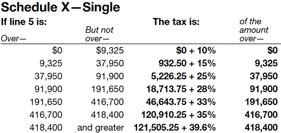 2017 Tax Brackets Guide For Tax Planners