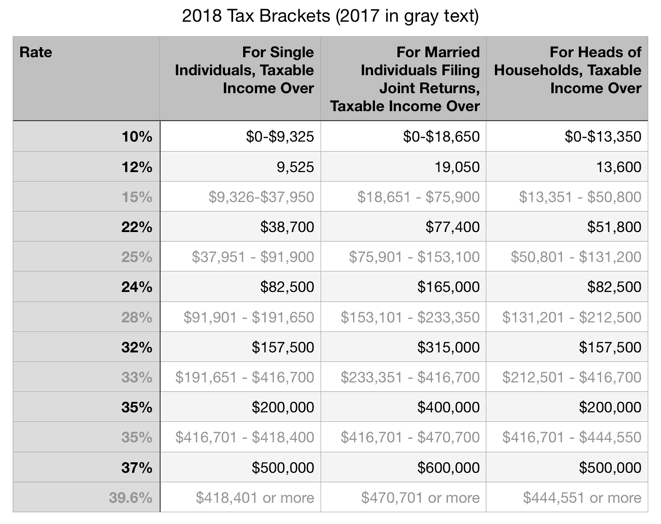 2018 Tax Brackets TaxPM 