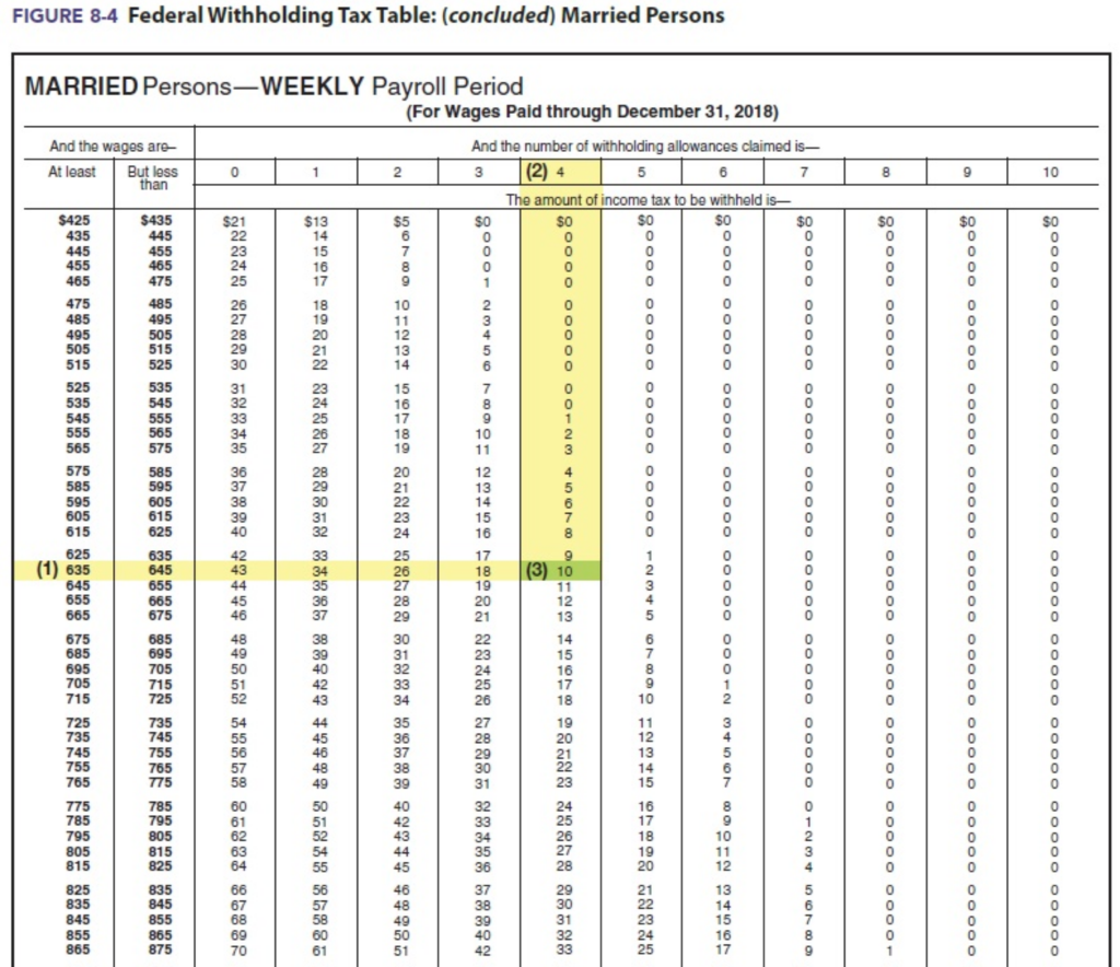 2023 Federal Income Tax Withholding Tables Printable Forms Free Online
