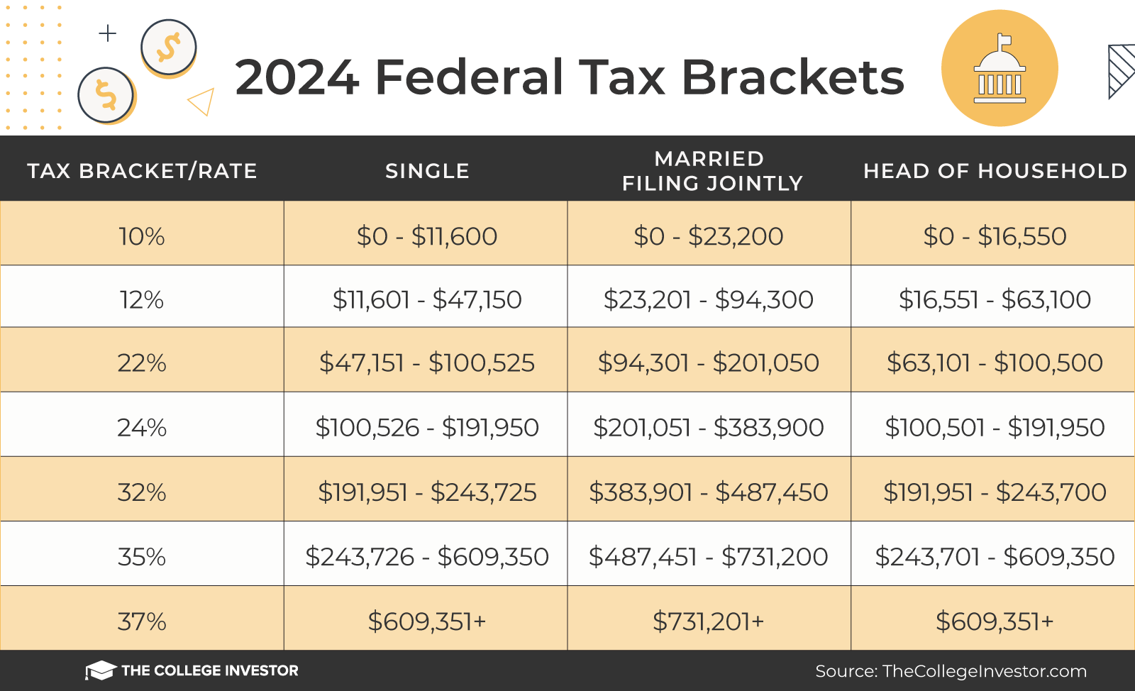 2024 Income Tax Bracket Calculator Carol Cristen