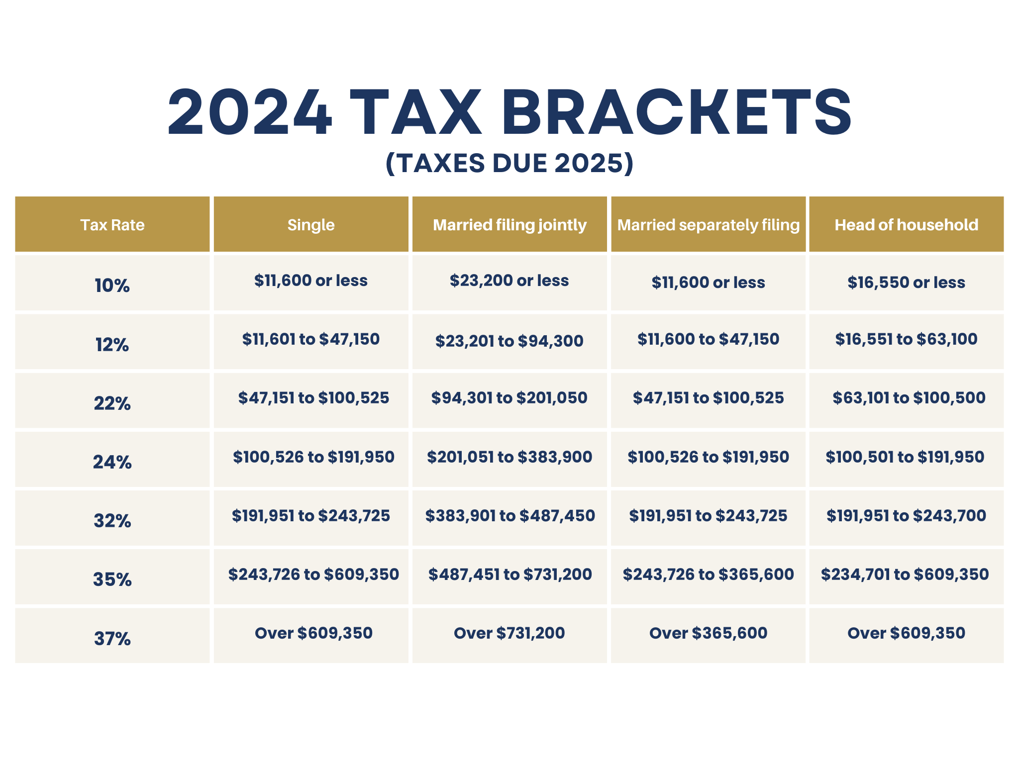 2024 Income Tax Brackets And Tax Rate Edna Fletcher