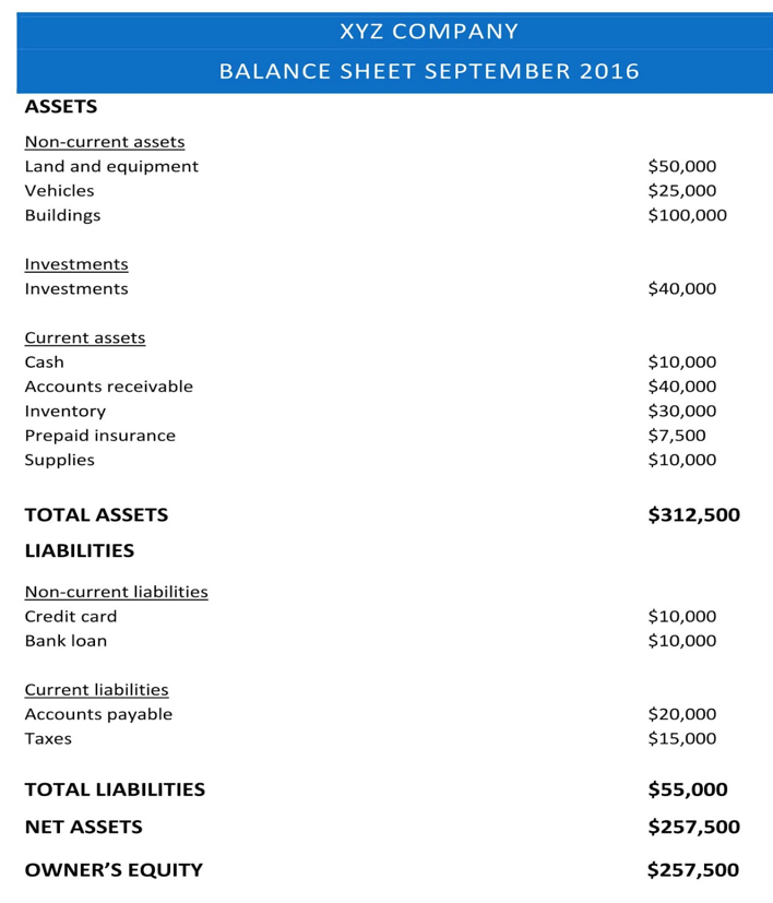 A Guide To Balance Sheets And Income Statements SmallBizClub