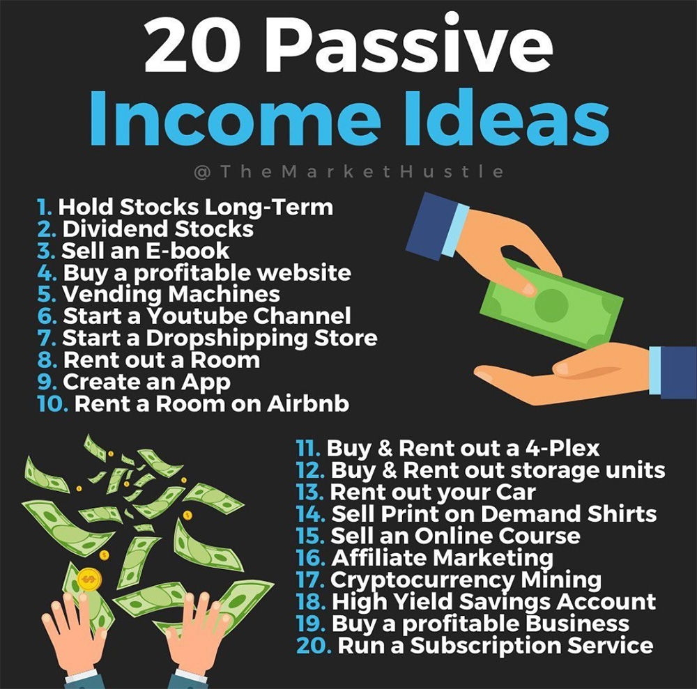 Best Passive Income 2025 Australia Oliver K Douglass