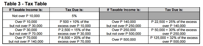 Bir Annual Income Tax Table 2017 Cabinets Matttroy