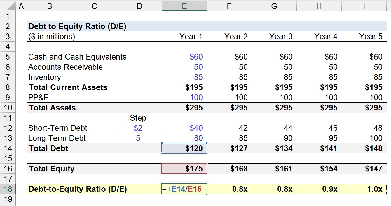 Debt to Income Worksheet By HHC 807th MC DS Issuu Worksheets Library