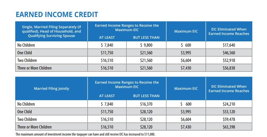 EARNED NCOME CRED T T BOTAX Tax And Bookkeeping Services