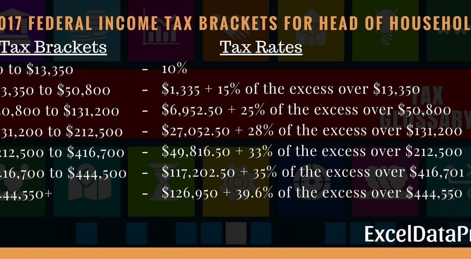 Federal Income Tax Brackets For The Year 2017 ExcelDataPro