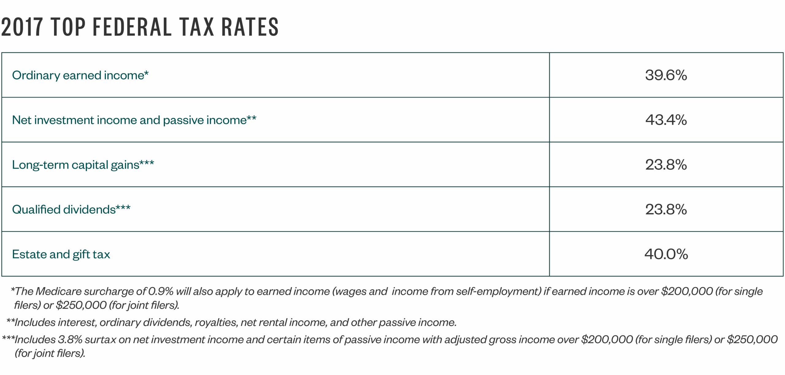 Federal Tax Tables 2017 Elcho Table