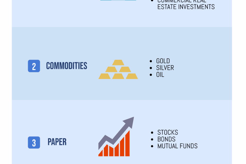 Great Passive Income Ideas Expensivity