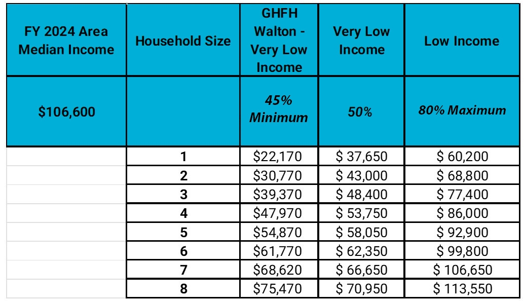 Hud Income Limits 2024 Elle Wandis