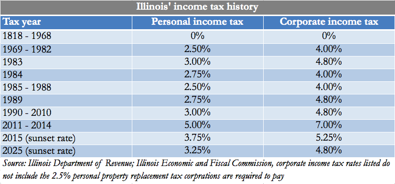 Illinois State Income Tax Form For Trusts Printable Printable Forms 
