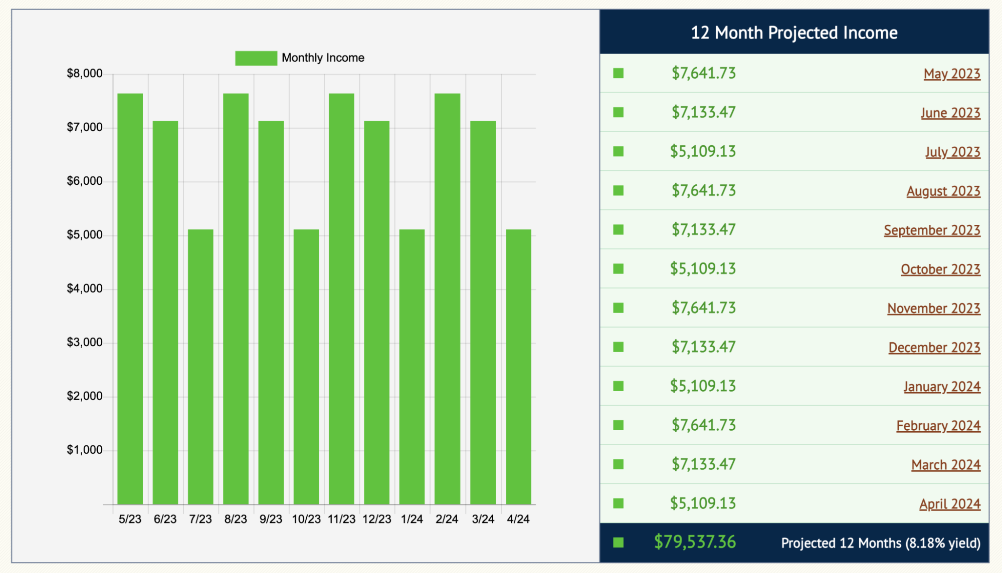 Income Calendar The Easy Way To Track And Project Your Dividends