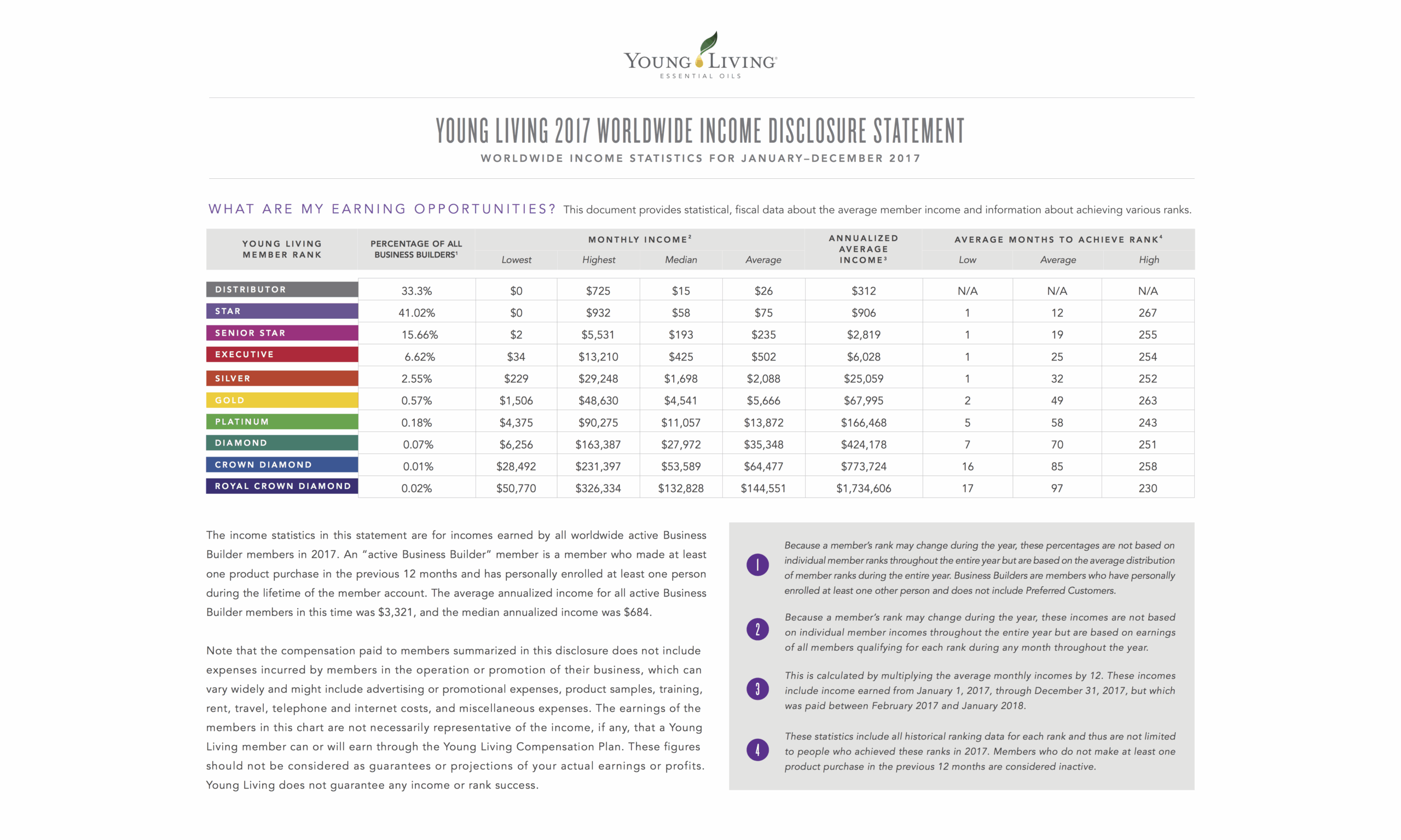INCOME DISCLOSURE AngelinaRika