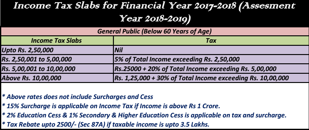 Income Tax Calculator 2017 2018 India Posts 39 Retired Officers 