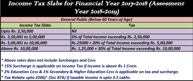 Income Tax Calculator 2017 2018 POFINACLEGUIDE