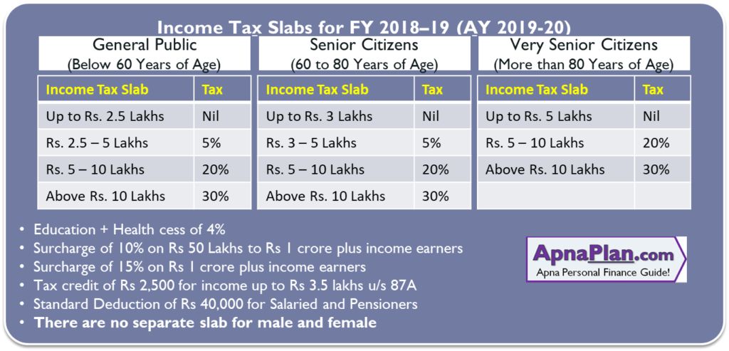 Income Tax Calculator For FY 2018 19 AY 2019 20 Excel Download 