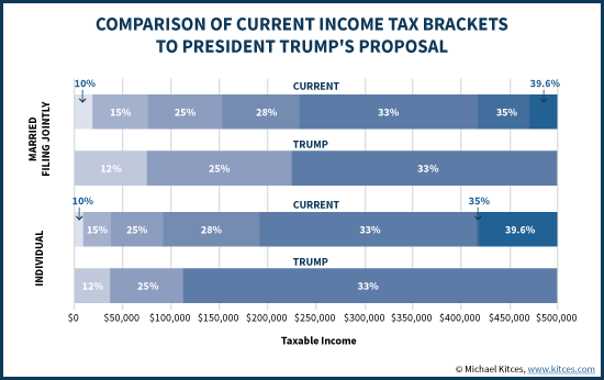 Income Tax Table 2017 Cabinets Matttroy