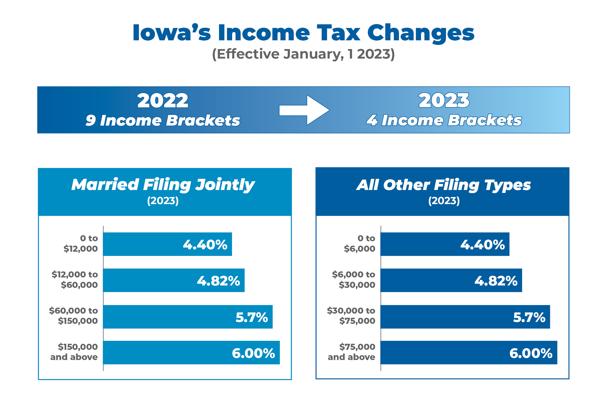 Iowa Income Tax Due Date 2024 Gaby Pansie
