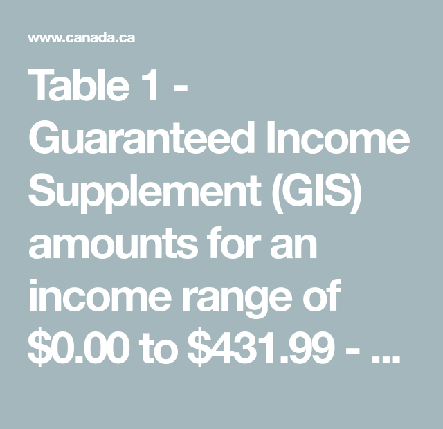 Maximize Your Income With Guaranteed Income Supplement GIS
