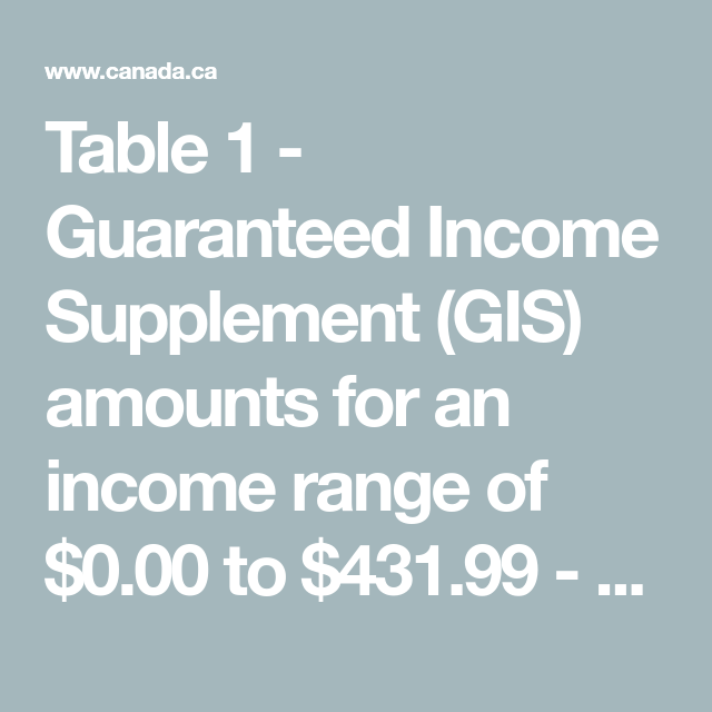 Maximize Your Income With Guaranteed Income Supplement GIS 