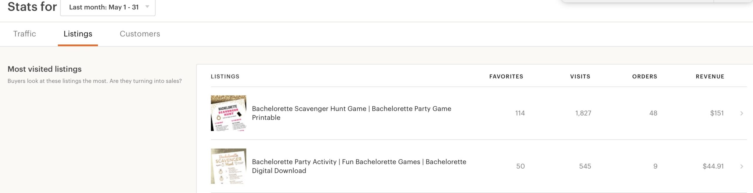 May Side Income Revenue Report Etsy Blogging 2 335