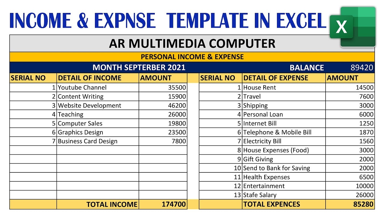 Monthly Income And Expense Account Sheet In Excel 2021 Budget 
