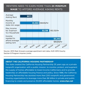Shortfall Of Affordable Homes Increases Burden On Low Income Families 