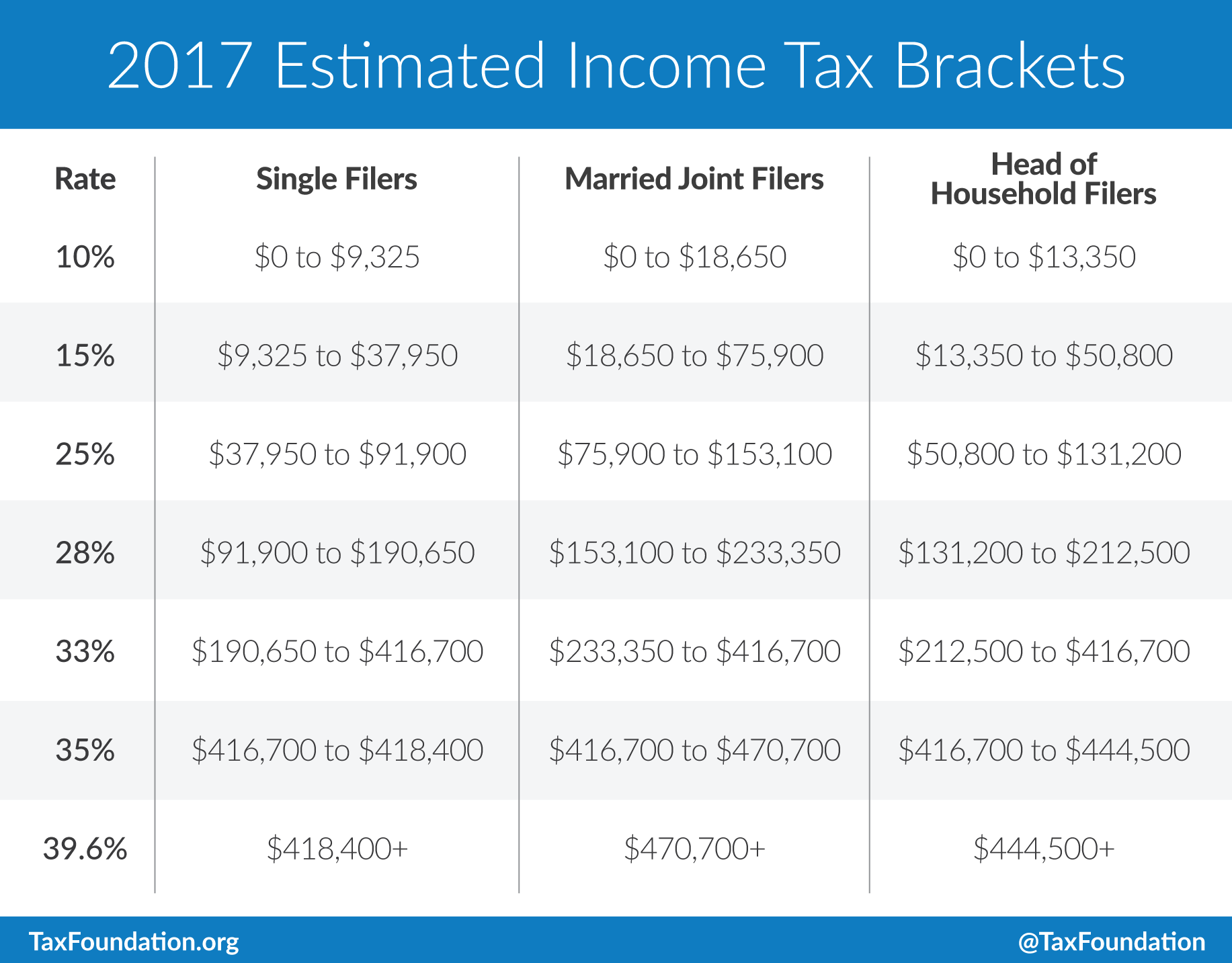 State Individual Income Tax Rates And Brackets 2017 Tax Foundation 