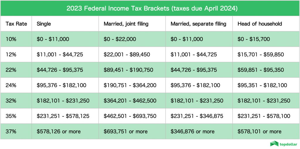 Tax Bracket 2025 Philippines Kamilah Ryan