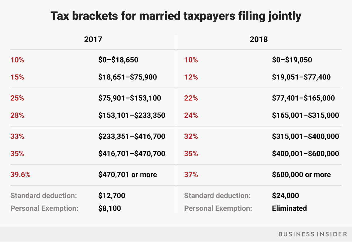 Tax Bracket In Uk 2024 Cherin Dorothea