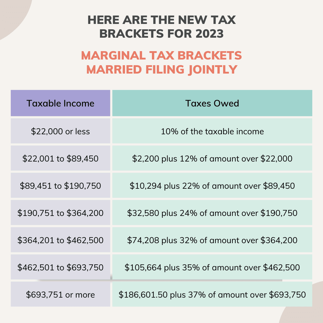 Tax Brackets 2025 Standard Deduction Jennifer Allen
