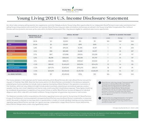 US Income Disclosure Statement Digital Library Young Living