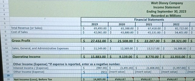 Walt Disney Company Income Statement Ending StudyX