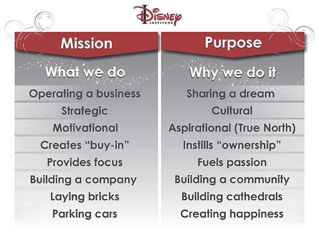  Walt Disney Company Mission And Vision Statement Walt Disney Company 