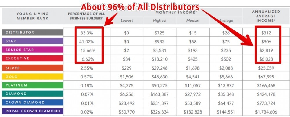 Young living income disclosure Legendary Wallet